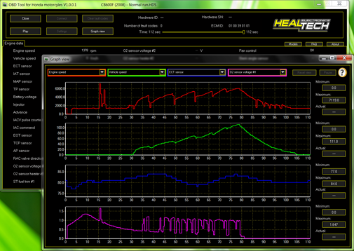 http://www.healtech.ru/images/stories/obd/obd-h01_graph_view_505.png